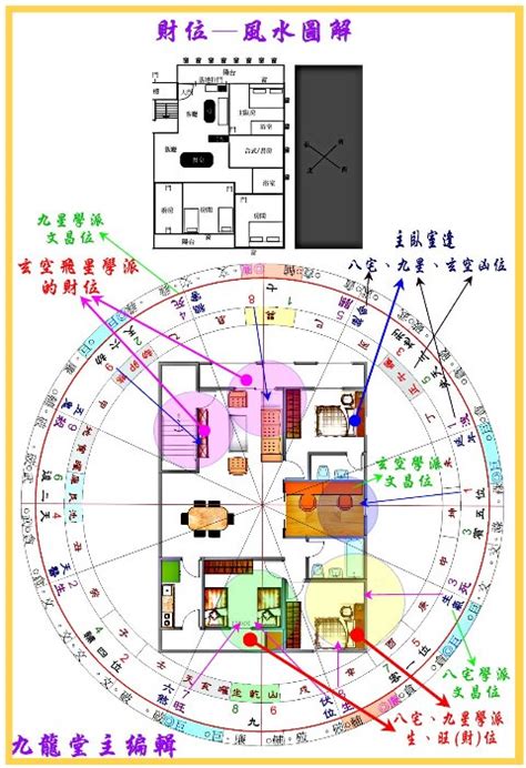 財位辦公室風水圖解|【辦公室風水圖解】辦公室風水圖解全公開！17招財秘。